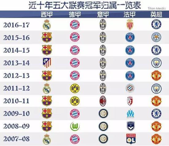 C米兰和意